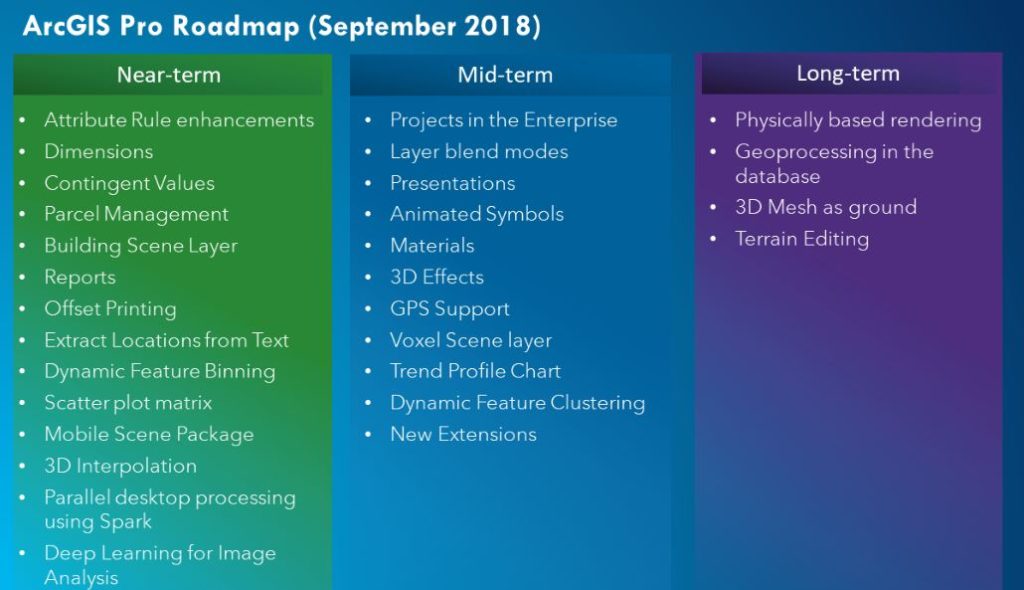 arcgis pro deep learning